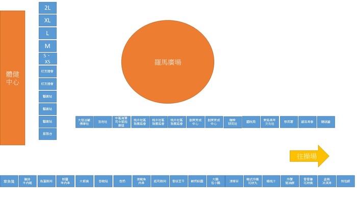 攤位示意圖